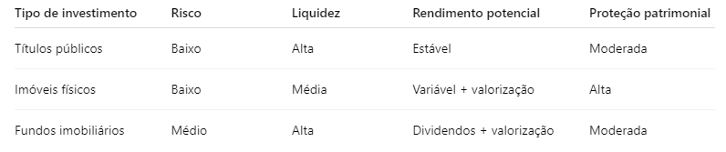 opções de investimento